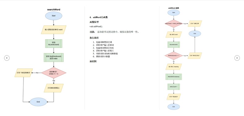 C语言英汉词典管理系统源代码，vs6.0 代码